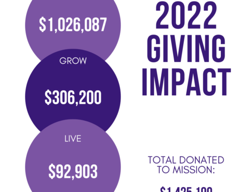 ISF 2022 Giving Impact