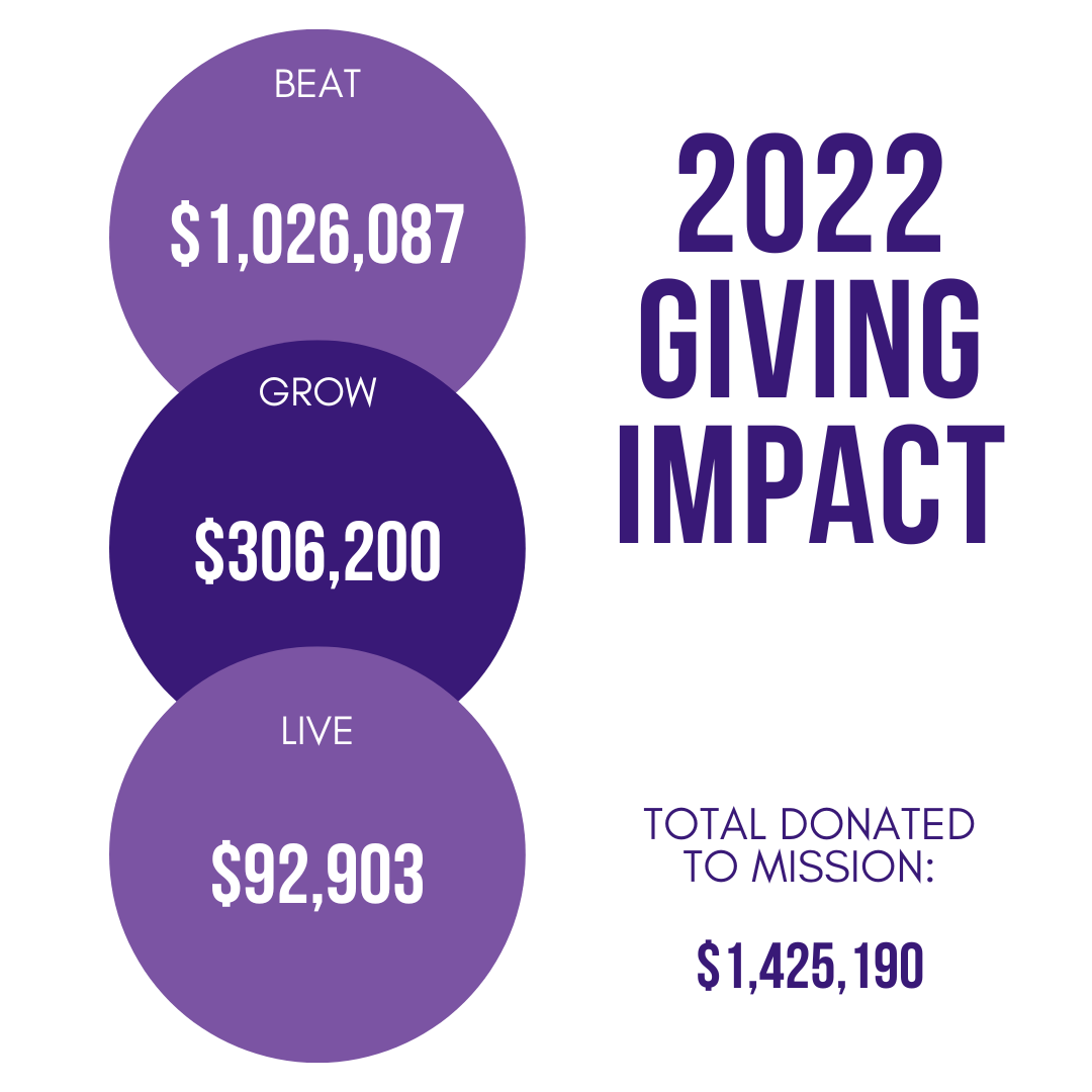 isf-2022-giving-impact-isabella-santos-foundation